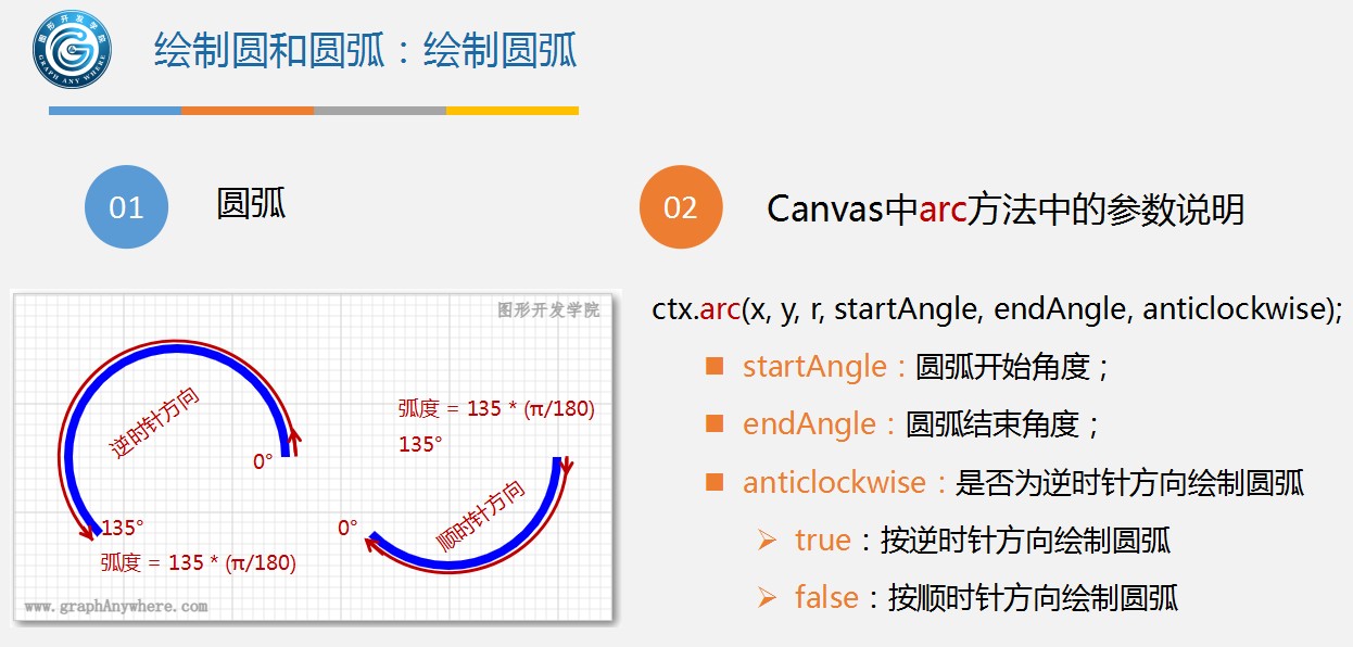 运行效果