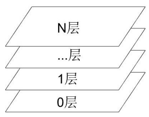 运行效果