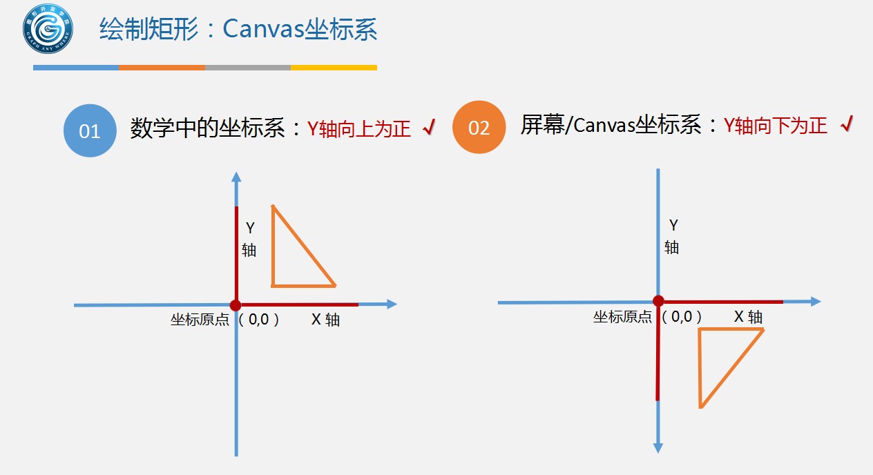 运行效果