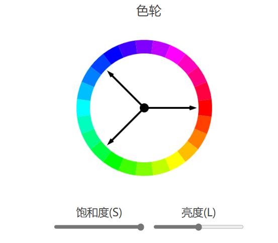 饱和度与亮度调节