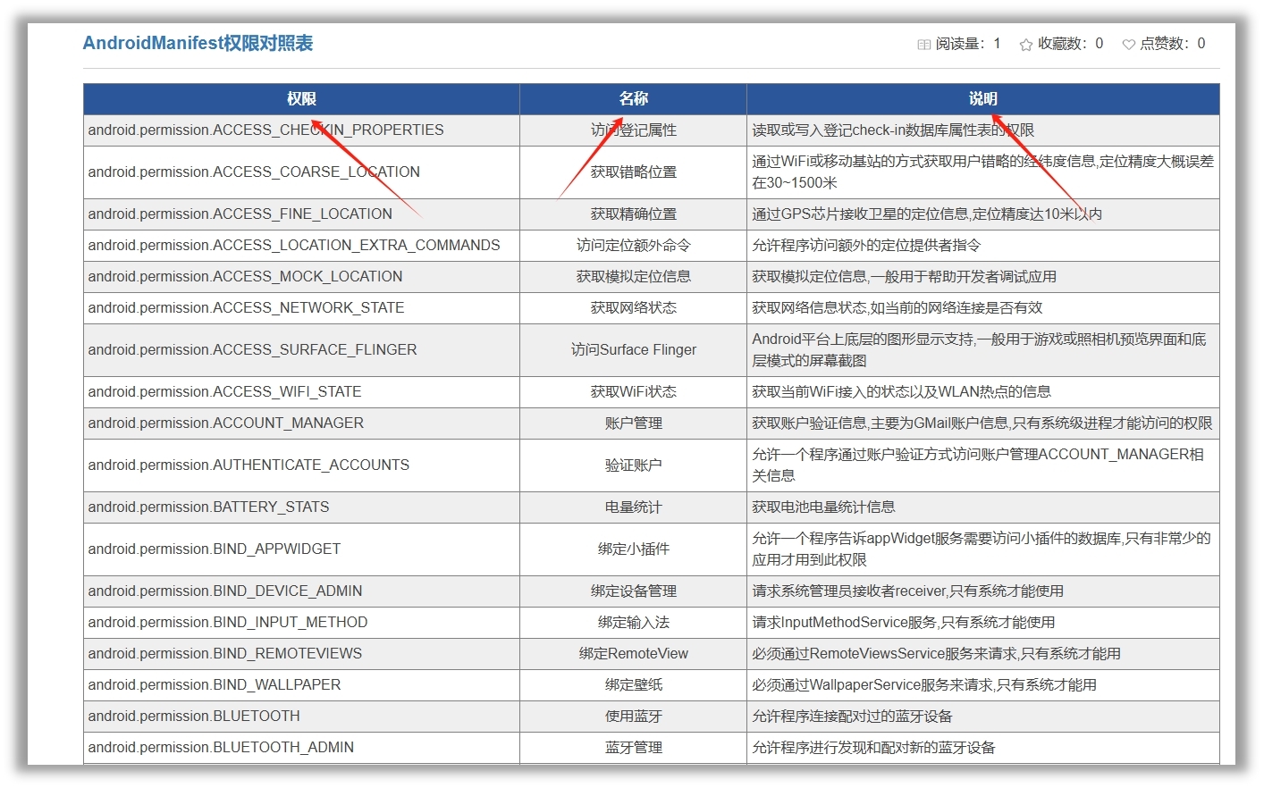 用户案例