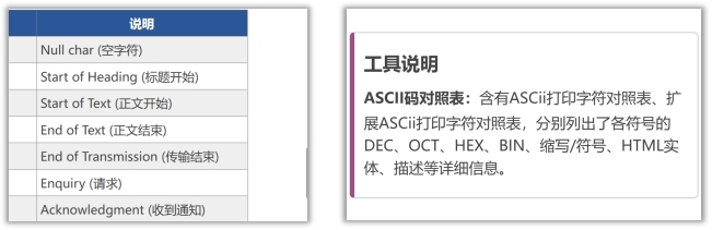 字符说明与编码整合