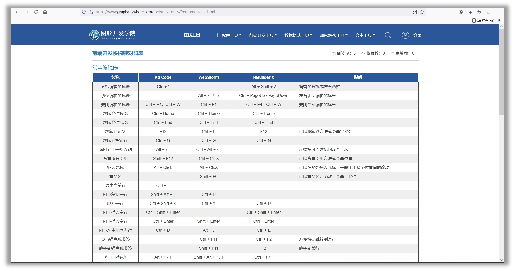 工具界面