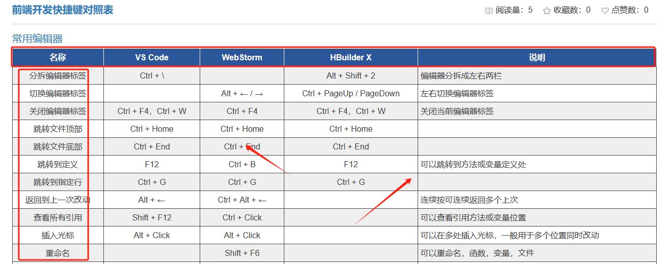 使用技巧